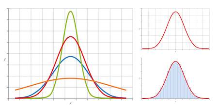 unimodal histogram