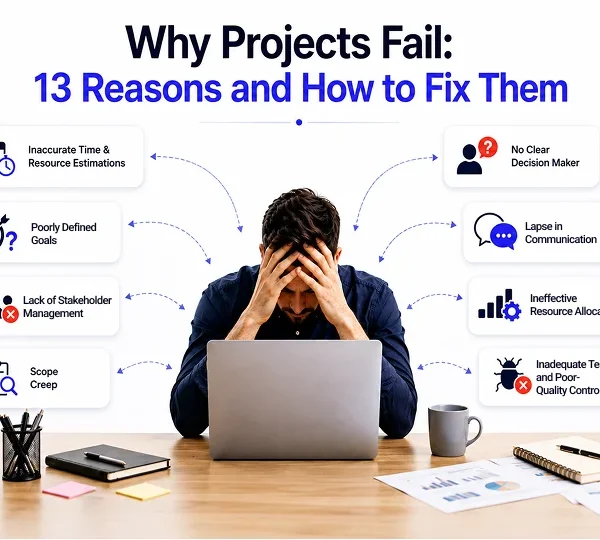 The Coordination Problem: Why Most RFP Management Failures Have Nothing to Do With Writing