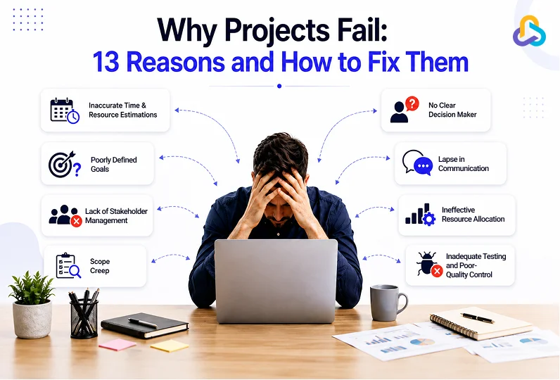 The Coordination Problem: Why Most RFP Management Failures Have Nothing to Do With Writing